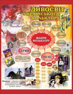 Стенд "Дивосвіт українського фольклору" (Артикул: 7-УКРЛ-005-1)  
