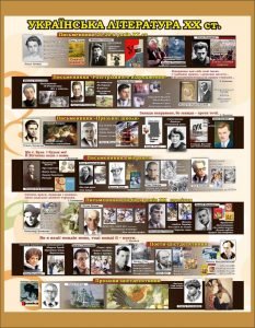 Стенд "Українська література XX ст." (Артикул: 7-УКРЛ-005-4)  