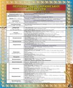 Стенд "Періодизація української літератури" (Артикул: 7-УКРЛ-012-3)  