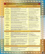 Стенд "Художні засоби літератури" (Артикул: 7-УКРЛ-012-4)  