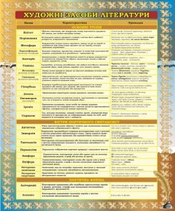 Стенд "Художні засоби літератури" (Артикул: 7-УКРЛ-012-4)  