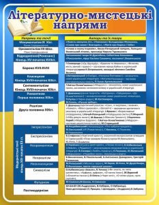Стенд "Літературно-мистецькі напрямки" (Артикул: 7-УКРЛ-013-1)  