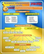 Стенд "Художньо-зображувальні мовні засоби" (Артикул: 7-УКРЛ-013-3)  