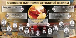 Стенд "Основні напрями сучасної фізики" (Артикул: 7-ФІЗ-003)  