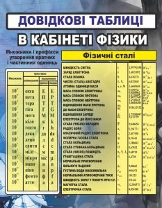 Стенд "Довідкові таблиці" (Артикул: 7-ФІЗ-009)  