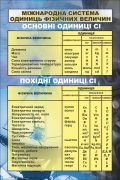 Стенд "Міжнародна система одиниць фізичних велечин" (Артикул: 7-ФІЗ-011)  