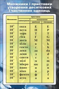 Стенд "Множники і приставки утворення десяткових і частинних одиниць" (Артикул: 7-ФІЗ-012)  