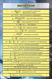 Стенд "Магнетизм" (Артикул: 7-ФІЗ-017)  