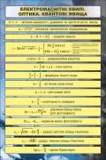 Стенд "Електромагнітні хвилі. Оптика. Квантові явища" (Артикул: 7-ФІЗ-018)