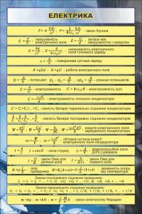 Стенд "Електрика" (Артикул: 7-ФІЗ-020)  