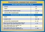 Стенд "Електричні параметри людини" (Артикул: 7-ФІЗ-027)  