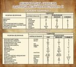 Стенд "Міжнародна система одиниць фізичних величин Cl" (Артикул: 7-ФІЗ-028-01)  