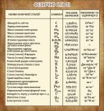 Стенд "Фізичні сталі" (Артикул: 7-ФІЗ-028-03)