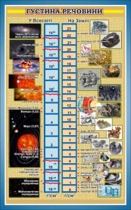 Стенд "Густина речовини" (Артикул: 7-ФІЗ-031-02)  