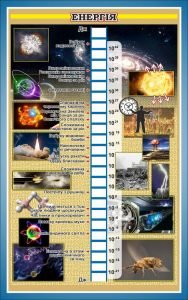 Стенд "Енергія" (Артикул: 7-ФІЗ-031-03)  