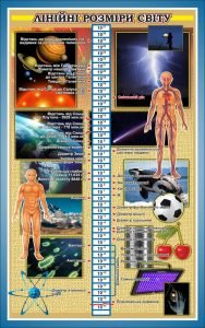 Стенд "Лінійні розміри світу" (Артикул: 7-ФІЗ-031-04)  