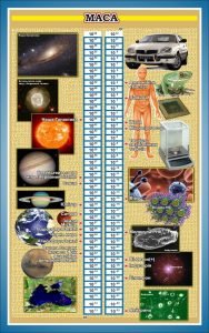Стенд "Маса" (Артикул: 7-ФІЗ-031-05)  
