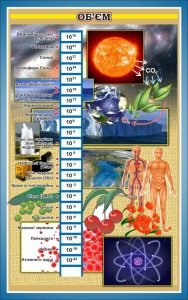 Стенд "Об'єм" (Артикул: 7-ФІЗ-031-06)  