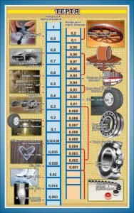 Стенд "Тертя" (Артикул: 7-ФІЗ-031-11)  