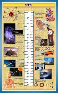 Стенд "Час" (Артикул: 7-ФІЗ-031-14)  