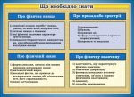 Стенд "Що необхідно знати" (Артикул: 7-ФІЗ-035)  