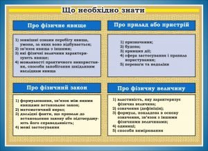 Стенд "Що необхідно знати" (Артикул: 7-ФІЗ-035)  