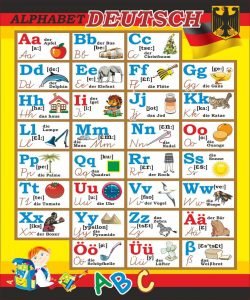 Стенд в кабінет німецької мови "Алфавіт" (Артикул: 7-НІМ-006)  
