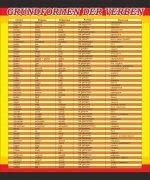 Стенд "Основні форми дієслів" (Артикул: 7-НІМ-007)  