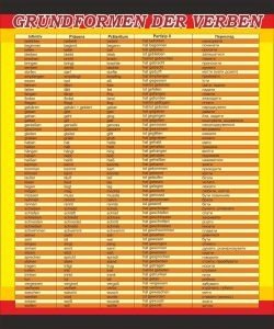 Стенд "Основні форми дієслів" (Артикул: 7-НІМ-007)  