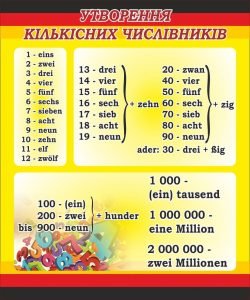 Стенд "Утворення кількісних числівників" (Артикул: 7-НІМ-009)  