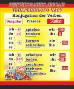 Стенд "Відмінювання дієслів теперешнього часу" (Артикул: 7-НІМ-016)  