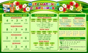 Стенд "Математична скарбничка" (Артикул: 4-NK-411-1)  