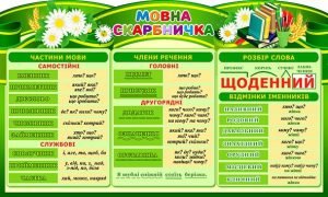 Стенд "Мовна скарбничка" (Артикул: 4-NK-457-1)  