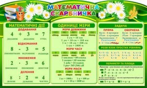 Стенд "Математична скарбничка" (Артикул: 4-NK-457-2)  