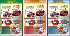 Стенд "Комп'ютер та інформація" (Артикул: 7-ІНФ-011)  