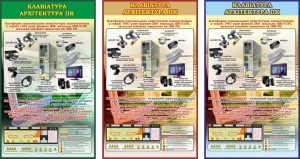 Стенд "Клавіатура архітектура ПК" (Артикул: 7-ІНФ-018)  