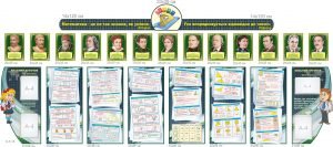 Комплект стендів для кабінету математики (Артикул: 7-МКА-003)  