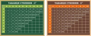 Стенд "Таблиця степенів" (Артикул: 7-МКА-020-4)  