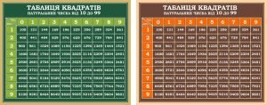 Стенд "Таблиця квадратів" (Артикул: 7-МКА-020-5)  