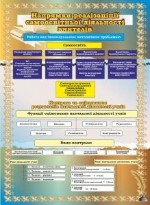 Стенд "Напрямки реалізації самоосвітньої діяльності вчителів" (Артикул: 7-МТД-003)  