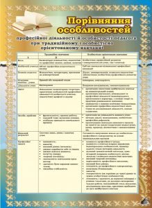 Стенд "Порівняння особливостей" (Артикул: 7-МТД-004)  