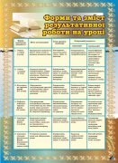 Стенд "Форми та зміст результативної роботи на уроці" (Артикул: 7-МТД-005)  