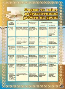 Стенд "Форми та зміст результативної роботи на уроці" (Артикул: 7-МТД-005)  