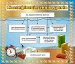 Стенд "Класифікація типів уроків" (Артикул: 7-МТД-013)  