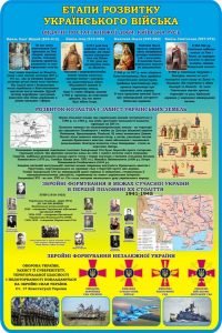 Стенд "Етапи розвитку українського війська" (Артикул: 3-1915)
