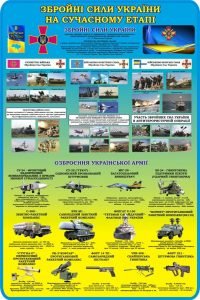 Стенд "Збройні сили України на сучасному етапі" (Артикул: 3-1919)