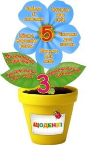 Стенд "Щоденні 3 - Щоденні 5" (Артикул: 3-1929)  