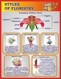 Стенд "Styles of floristry" (Артикул: 3-1943)  