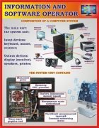 Стенд "Information and software operator" (Артикул: 3-1946)  