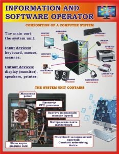 Стенд "Information and software operator" (Артикул: 3-1946)  